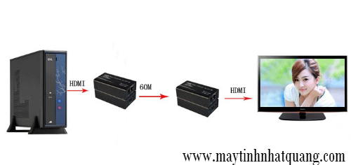 Kéo Dài tín hiệu HDMI 60m bằng cáp mạng LAN EKL-HE60